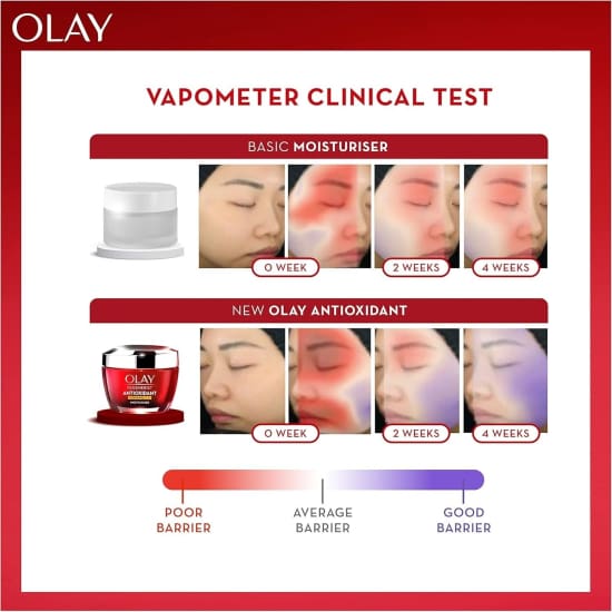 OLAY Regenerist Antioxidant Vitamin B3, C, E Serum 30mL  New In Box9